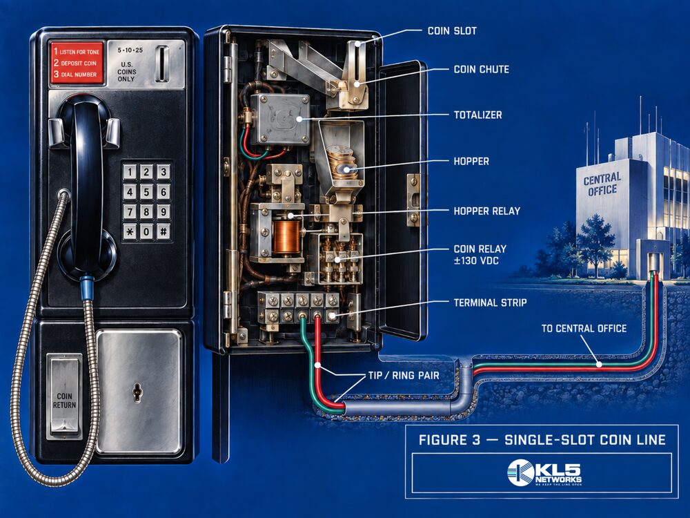 Cutaway diagram of a single-slot coin telephone